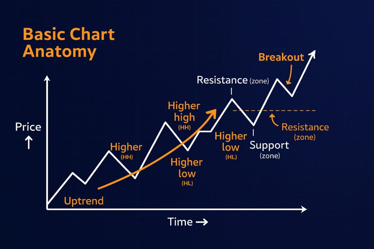 Line view of a crypto price chart showing overall trend