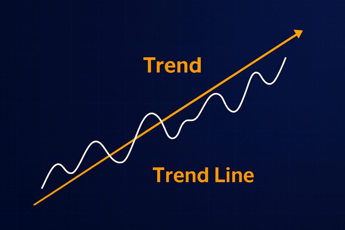 Trend lines on a crypto price chart showing higher lows and lower highs
